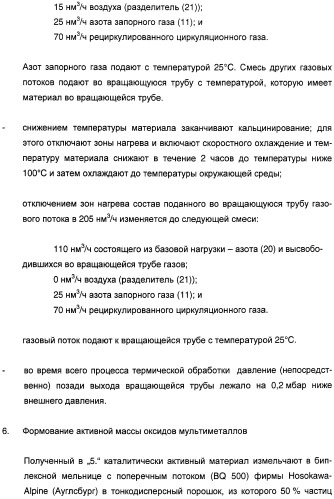 Способ проведения гетерогенного каталитического частичного окисления в газовой фазе акролеина в акриловую кислоту (патент 2365577)