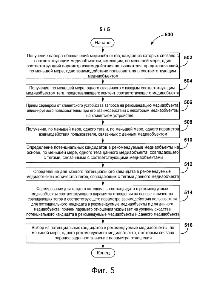 Способ и система для рекомендации медиаобъектов (патент 2666336)