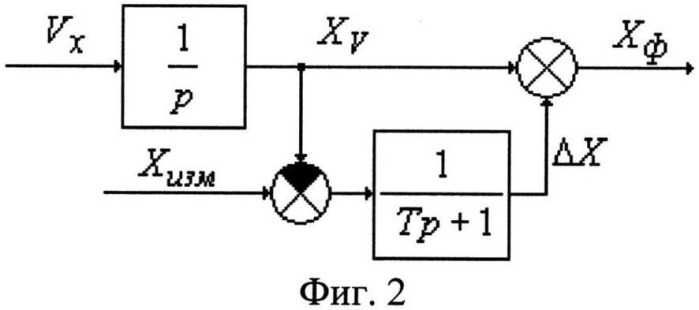 Способ формирования сигналов управления снарядом (патент 2542690)