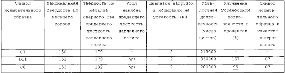 Способ получения сваренного угловым швом соединения и полученное дуговой сваркой соединение угловым швом (патент 2617307)