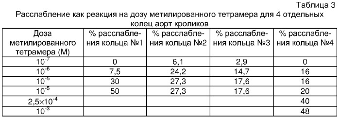 Применение процианидинов какао в сочетании с ацетилсалициловой кислотой как противотромбоцитного терапевтического средства (патент 2286778)