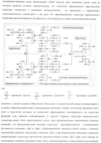 Функциональная структура корректировки аргументов промежуточной суммы &#177;[s3i] параллельного сумматора в позиционно-знаковых кодах f(+/-) (патент 2378681)