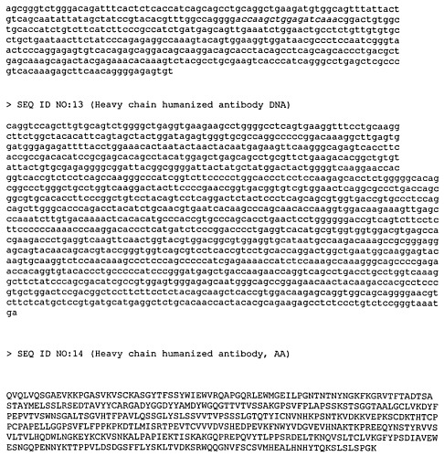 Гуманизированное антитело и антигенсвязывающий фрагмент (fab), связывающиеся с интерфероном- γ человека, фрагменты днк, кодирующие указанное антитело и антигенсвязывающий фрагмент, клетка, трансформированная фрагментом днк, и способ получения указанного антитела и антигенсвязывающего фрагмента (патент 2539752)