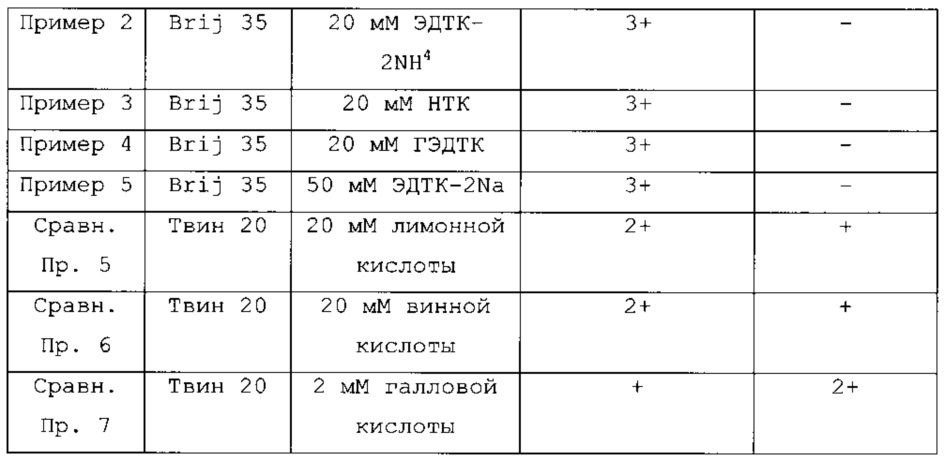 Набор даб-содержащего субстрата для окрашивания, производимого ферментом для мечения (патент 2662681)