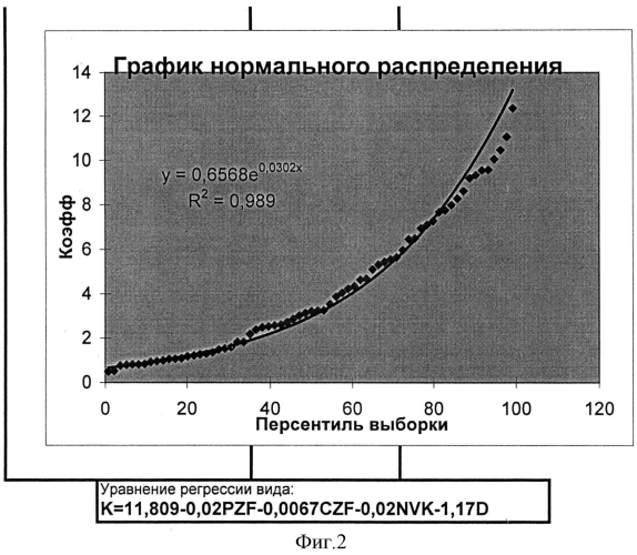 Способ дифференциальной диагностики экссудативных плевритов туберкулезной этиологии с использованием клиновидной дегидратации плевральной жидкости (патент 2566719)