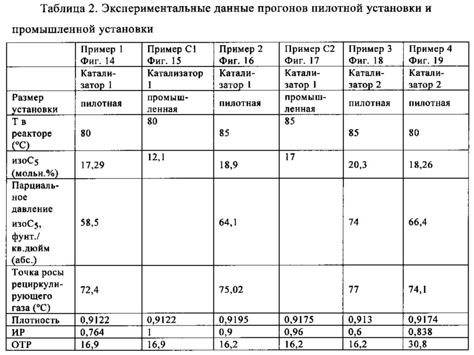 Управление реакцией полиолефинов (патент 2639152)