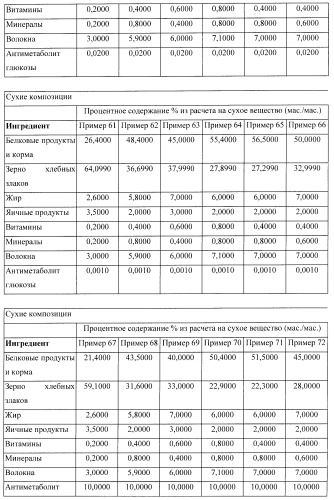 Способ уменьшения воспаления и окислительного стресса у млекопитающих (патент 2429853)