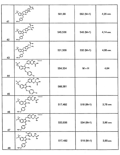 Индолы, обладающие противодиабетической активностью (патент 2328483)