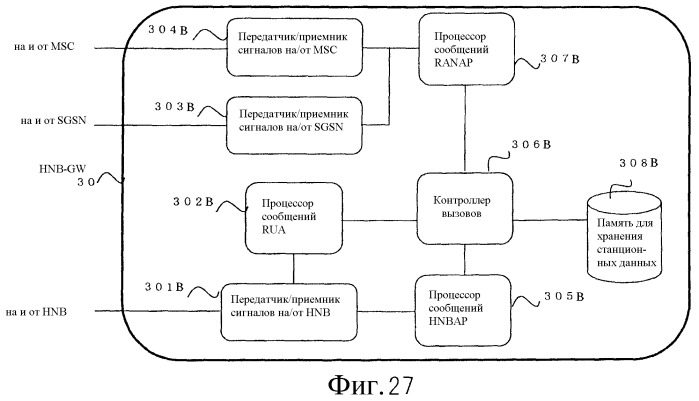 Система мобильной связи (патент 2497308)