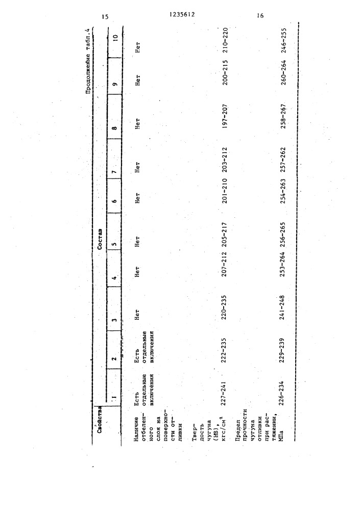 Паста для получения теплоизоляционного покрытия на металлических формах (патент 1235612)