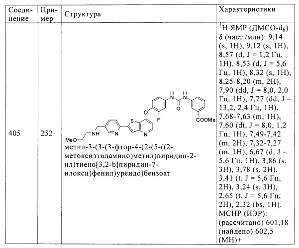 Ингибиторы активности протеинтирозинкиназы (патент 2498988)