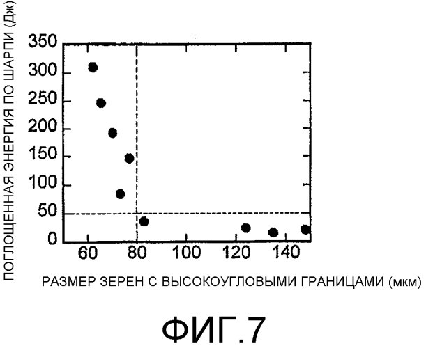 Высокопрочная стальная труба и высокопрочный стальной лист, обладающие превосходной деформируемостью и низкотемпературной ударной вязкостью, и способ изготовления стального листа (патент 2574924)