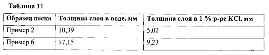 Самосуспендирующиеся проппанты для гидравлического разрыва (патент 2621239)