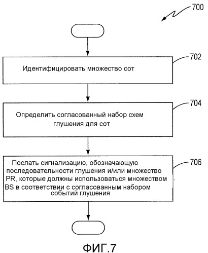 Способ и устройство для получения опорного времени для определения местоположения опорных сигналов в беспроводной сети связи (патент 2549186)