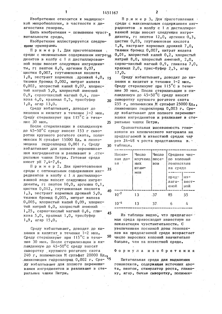 Питательная среда для выделения гонококков (патент 1451167)