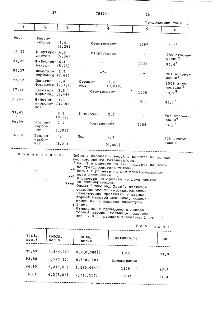 Каталитическая композиция для полимеризации альфа-олефинов (патент 784741)