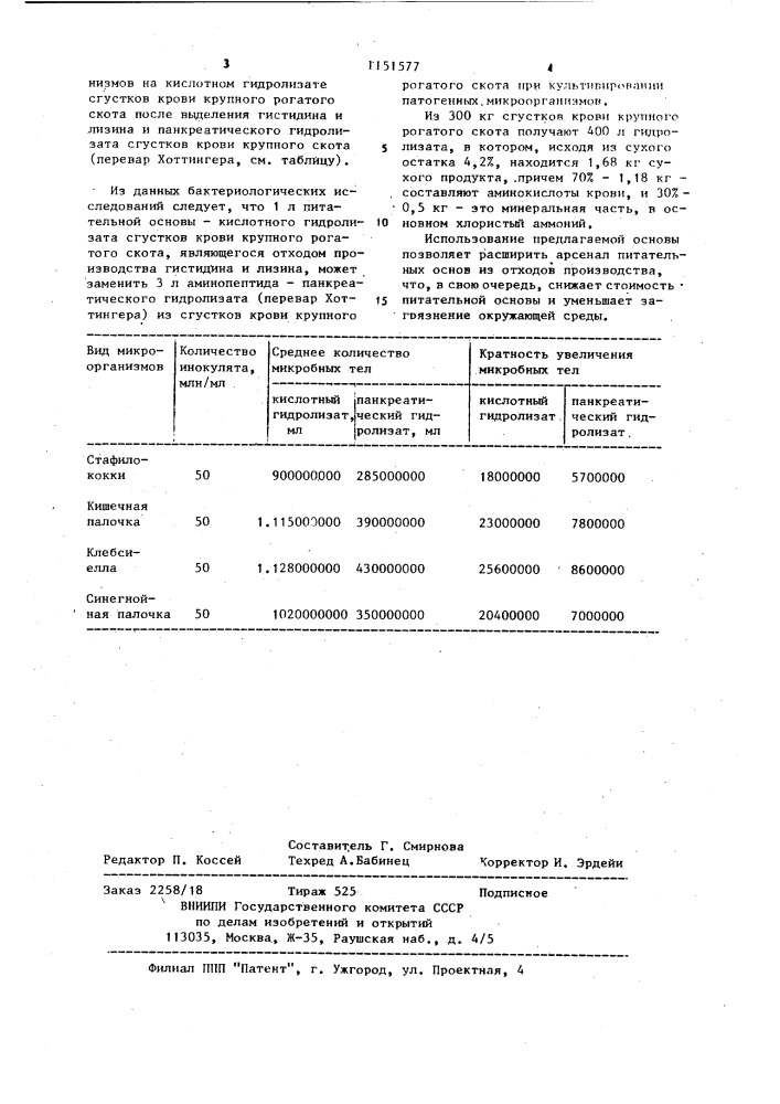 Питательная основа для культивирования патогенных микроорганизмов (патент 1151577)