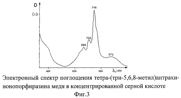 Металлокомплексы тетра-(три-5,6,8-метил)антрахинонопорфиразина (патент 2264406)