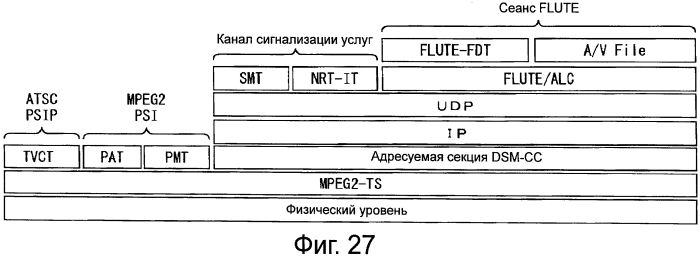 Устройство и способ передачи, устройство и способ приема и система передачи и приёма (патент 2556242)