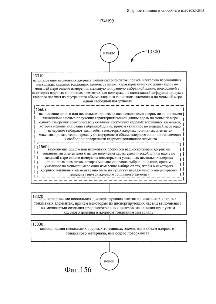 Ядерное топливо и способ его изготовления (патент 2601866)