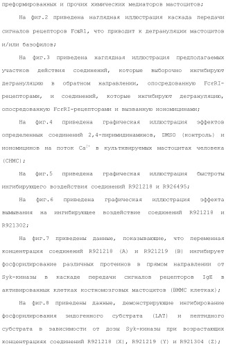 Способы лечения или профилактики аутоиммунных заболеваний с помощью соединений 2,4-пиримидиндиамина (патент 2491071)
