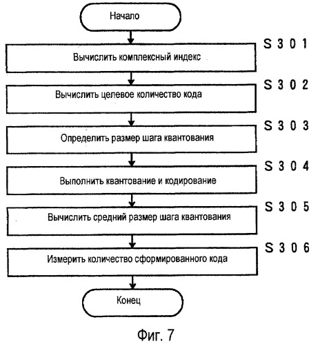 Способ и устройство управления скоростью кодирования и носитель информации, который хранит программу для этого (патент 2420914)