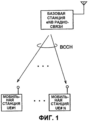 Способ передачи широковещательной информации, базовая станция радиосвязи и мобильная станция (патент 2502219)