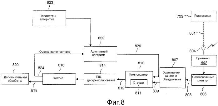 Приемник системы связи с адаптивным компенсатором на основе многоканального приема (патент 2349048)