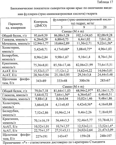 Гидратированные n-фуллерен-аминокислоты, способ их получения и фармацевтические композиции на их основе (патент 2458046)