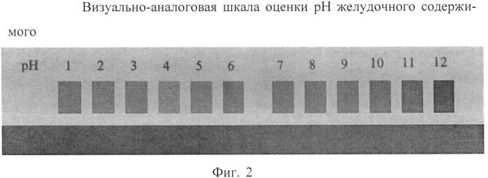 Способ определения рн желудочного содержимого и оценки эффективности антисекреторных препаратов (патент 2555328)