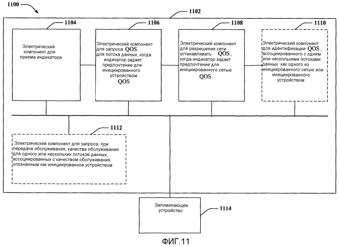 Качество обслуживания, инициированное сетью и мобильным устройством (патент 2476029)