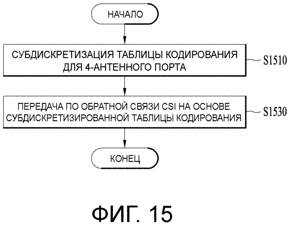 Способ и устройство для передачи информации состояния канала в системе беспроводной связи (патент 2621010)