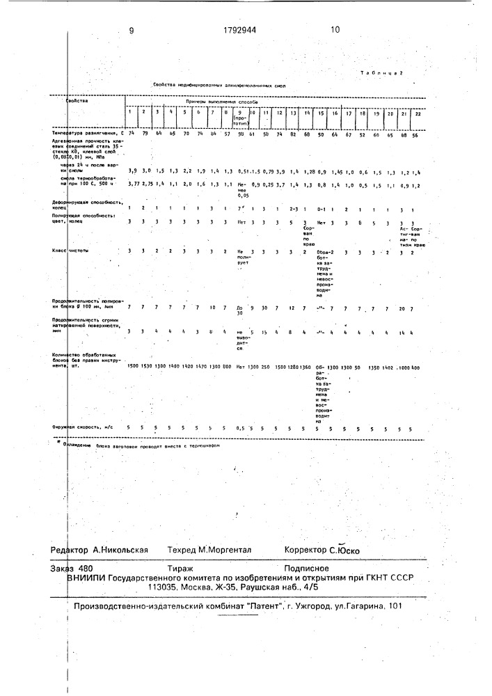 Способ получения модифицированной алкилфеноламинной смолы (патент 1792944)