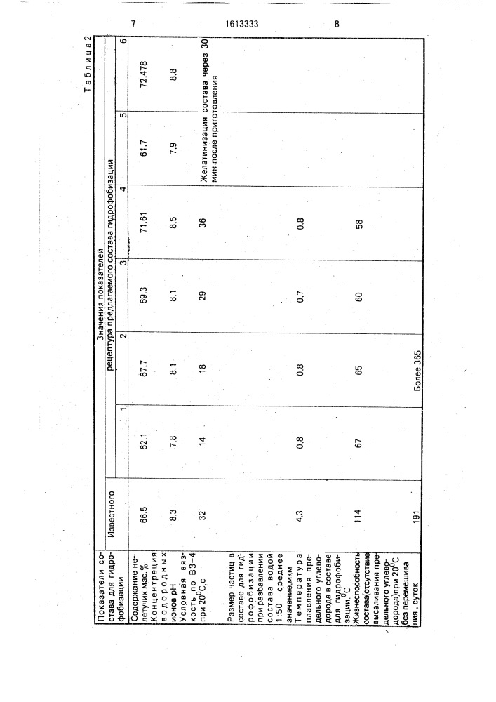 Состав для гидрофобизации древесно-стружечных плит (патент 1613333)