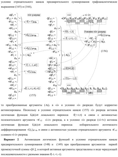 Функциональная входная структура сумматора с процедурой логического дифференцирования d/dn первой промежуточной суммы минимизированных аргументов слагаемых &#177;[ni]f(+/-)min и &#177;[mi]f(+/-)min (варианты русской логики) (патент 2427028)