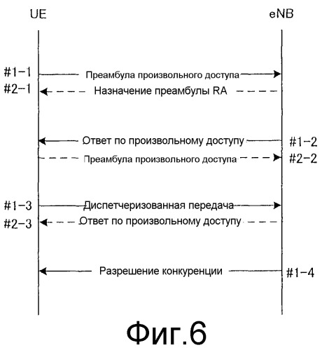 Способ осуществления произвольного доступа в системе беспроводной связи, система беспроводной связи, беспроводной терминал и модуль базовой станции (патент 2520241)