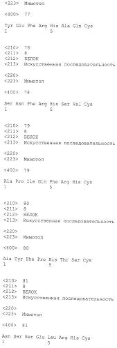 Применение мимотопов для лечения бетта-амилоидозов (патент 2553345)