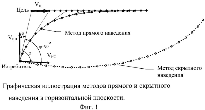 Способ скрытного самонаведения самолетов на воздушные объекты (патент 2408845)