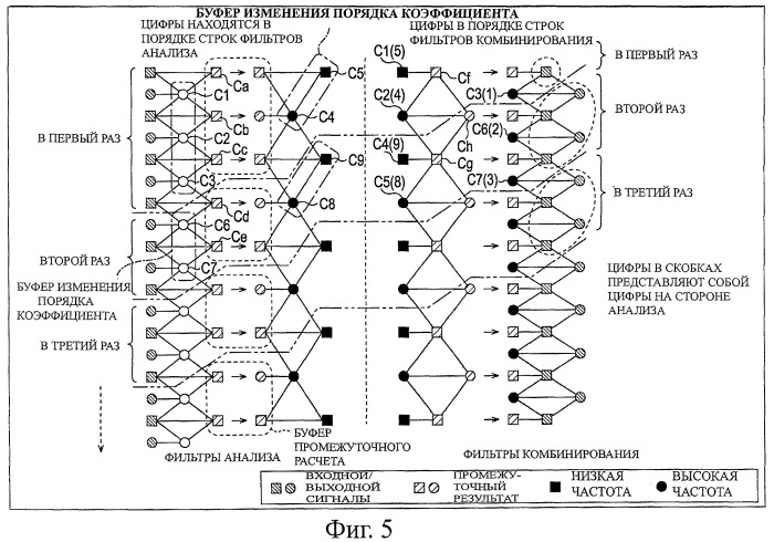 Устройство и способ обработки информации (патент 2479937)