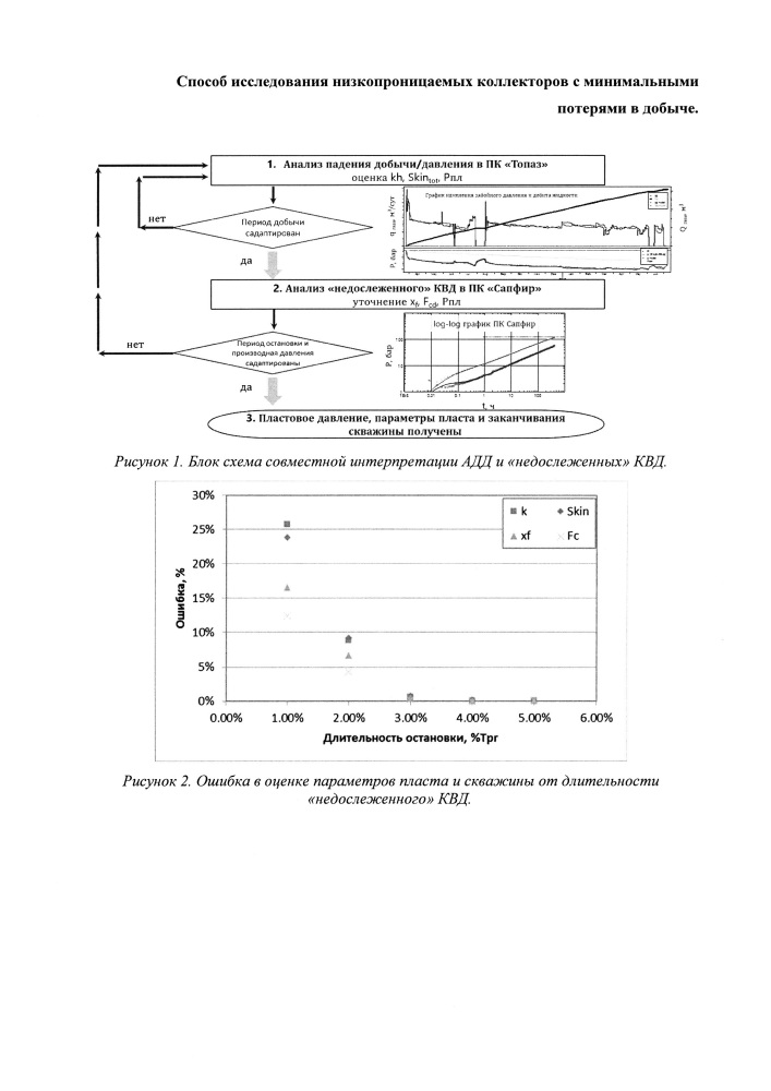 Способ исследования низкопроницаемых коллекторов с минимальными потерями в добыче (патент 2652396)