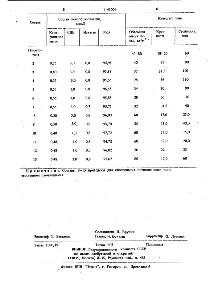 Пенообразователь для теплоизоляционных изделий (патент 1145006)