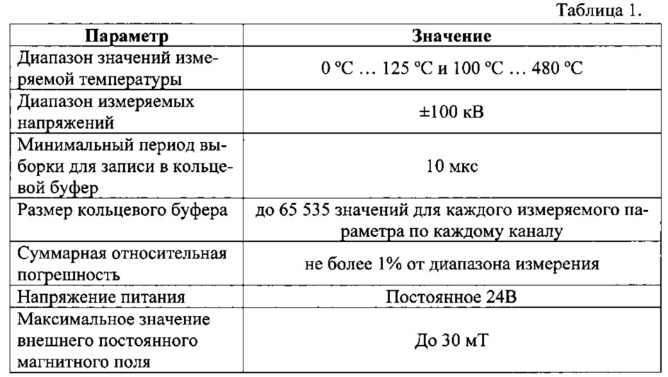 Автоматизированное устройство мониторинга оборудования электрической подстанции (патент 2613130)