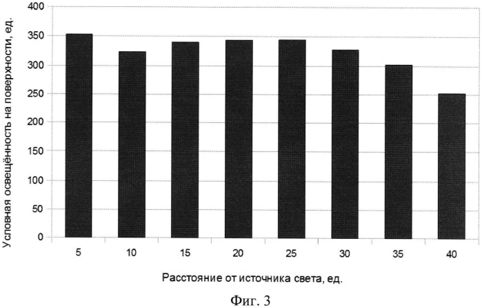 Устройство выделенной подсветки поверхности (патент 2532024)