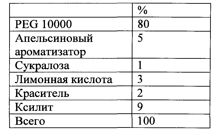 Продукты пероральной доставки, содержащие трехмерные объекты (патент 2598044)