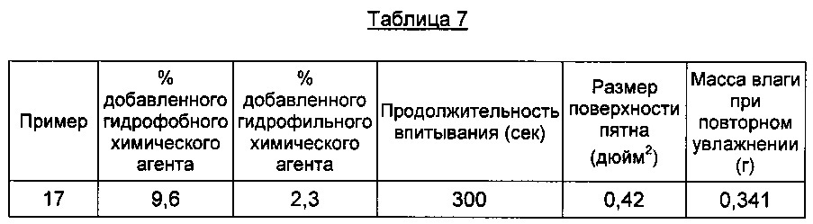 Обработанные перфорированные отверстия (патент 2640708)