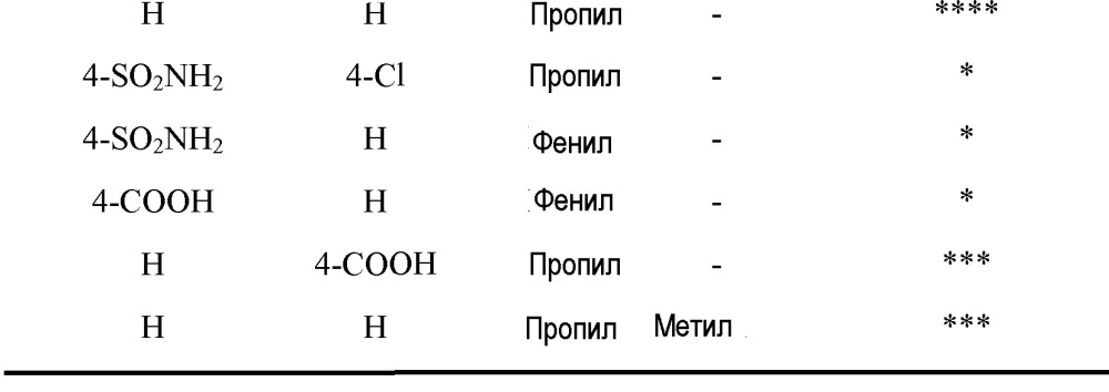 Органические соединения (патент 2610094)