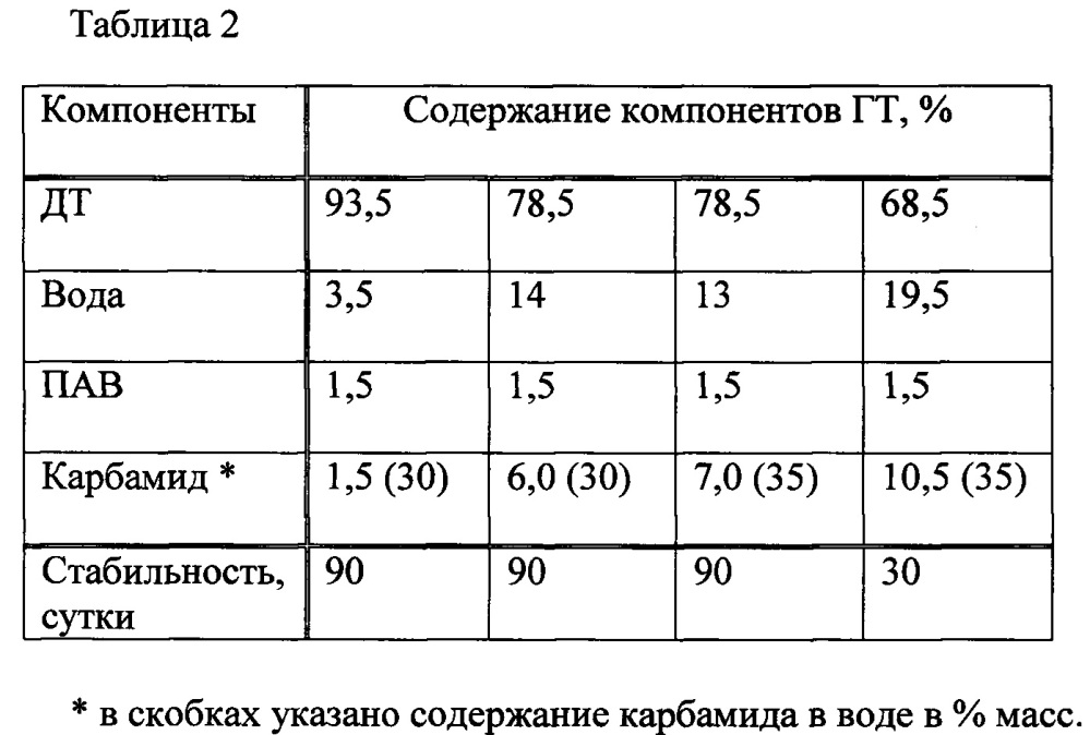 Способ получения гидратированного топлива (патент 2635664)