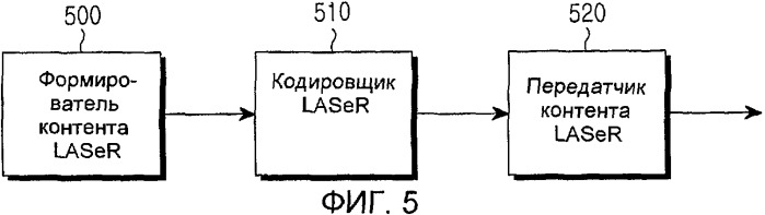 Способ и устройство для компоновки сцены с использованием контентов laser (патент 2504907)