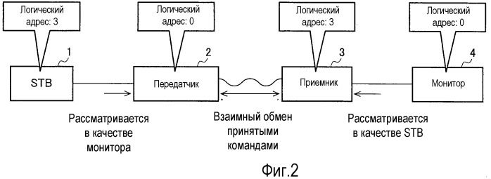 Система беспроводной передачи и способ беспроводной передачи (патент 2472297)