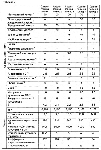 Резиновая смесь для боковины и пневматическая шина, изготовленная с ее применением (патент 2472815)